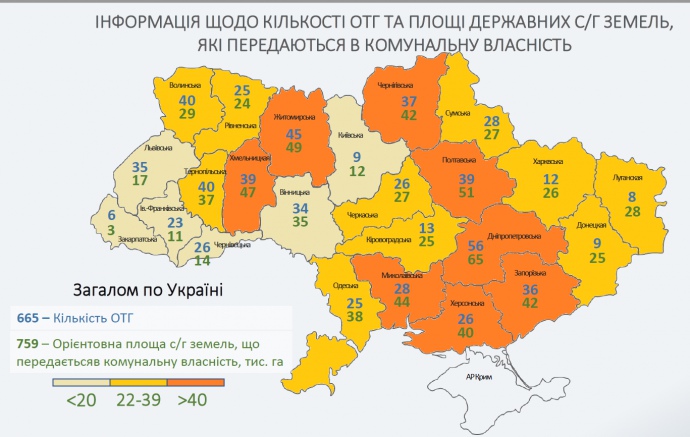 Кабинет министров решил передать местным общинам сотни тысяч гектаров земли, которые во времена Януковича у них отобрали